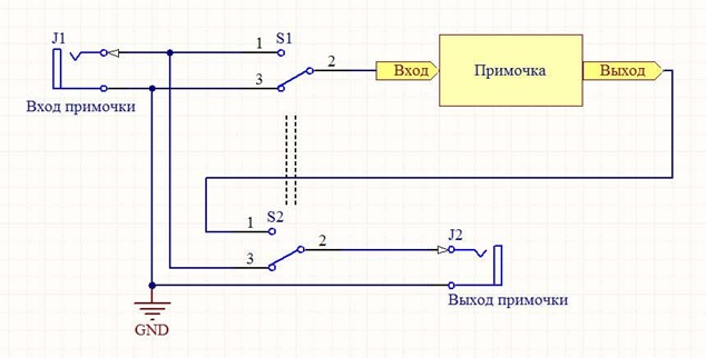 bypass