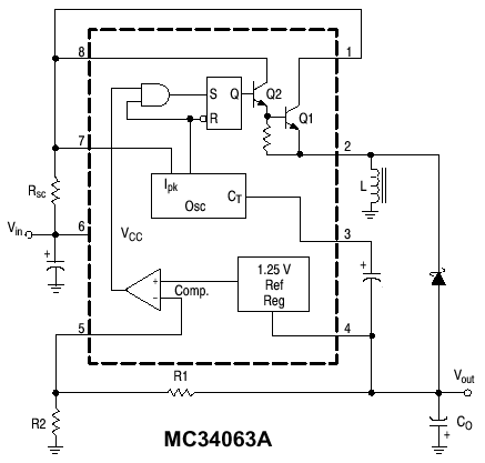 schematics